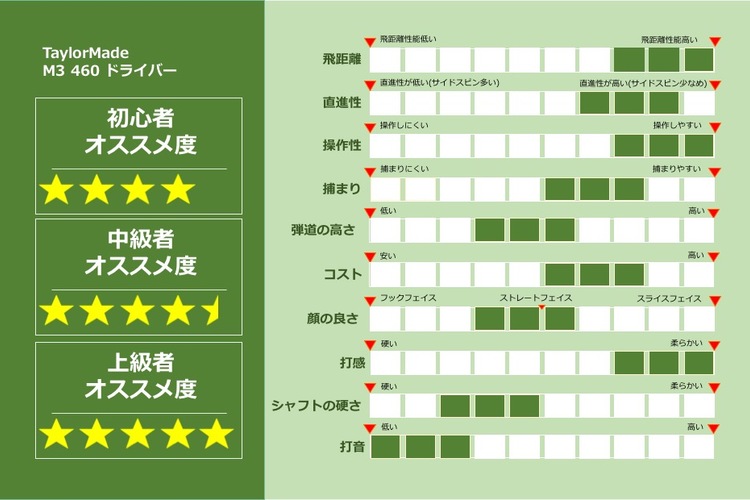 TaylorMade(テーラーメイド)M3ドライバーを試打評価！ | ゴルフハック[GolfHack]